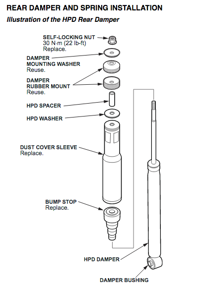 Remove the rear shock