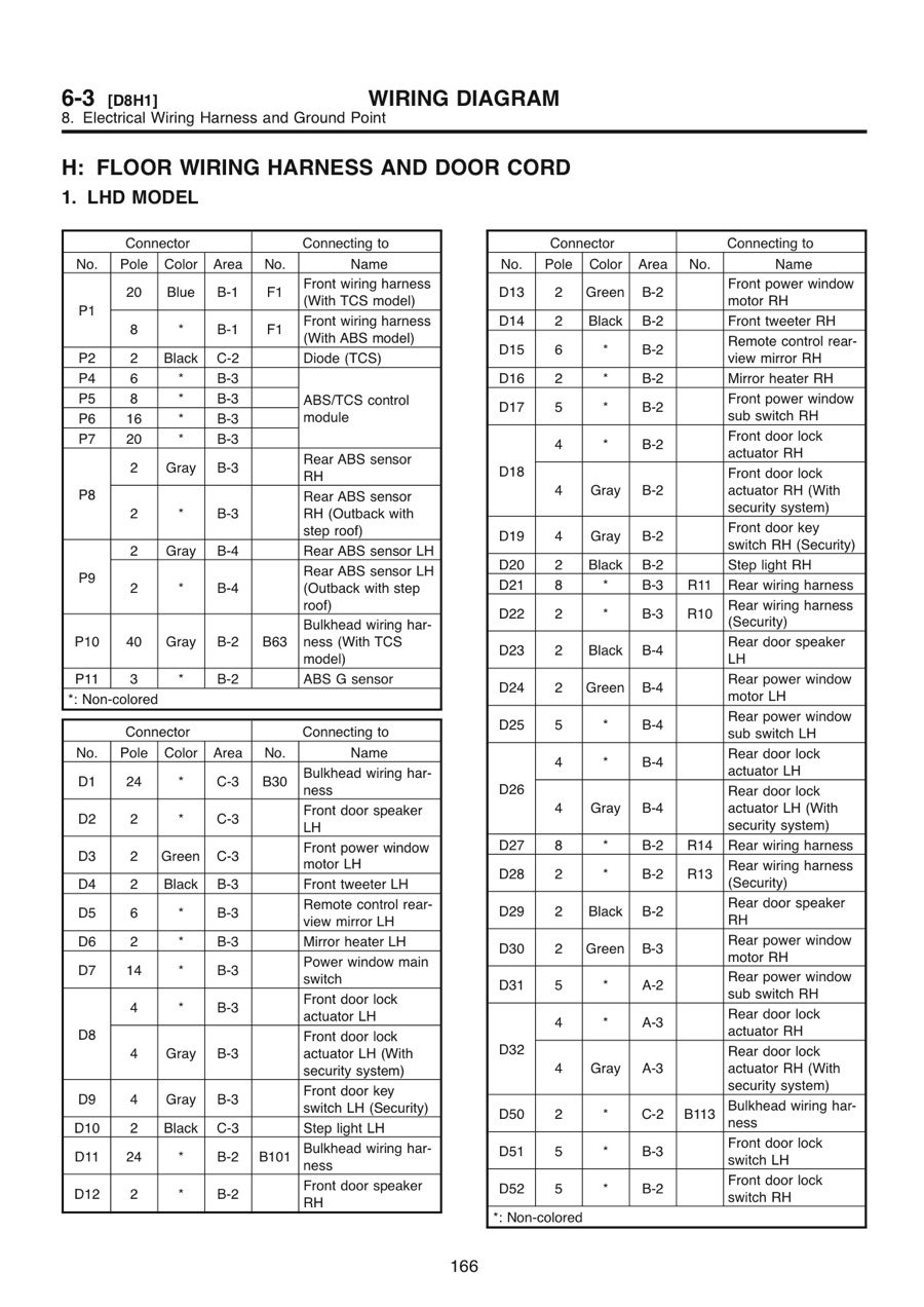 2012 Kenworth T800 Fuse Panel Diagram / Kenworth T800 Fuse Panel