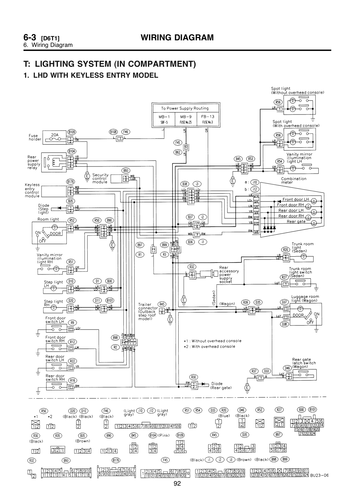 Wiring Diagram For 2000 Subaru Outback - Search Best 4K Wallpapers