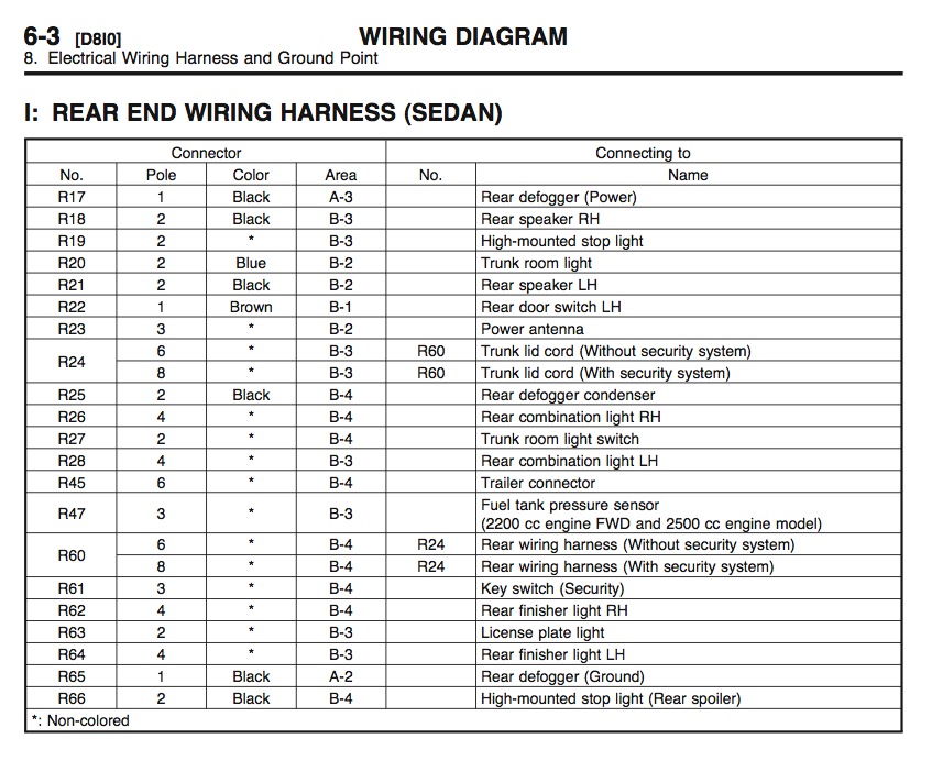 2010 Subaru Forester Fuse Box Diagram Wiring Diagram Raw