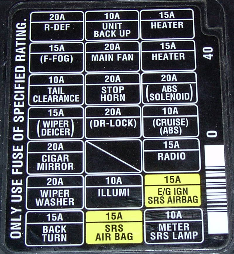 Fuse Box Diagram